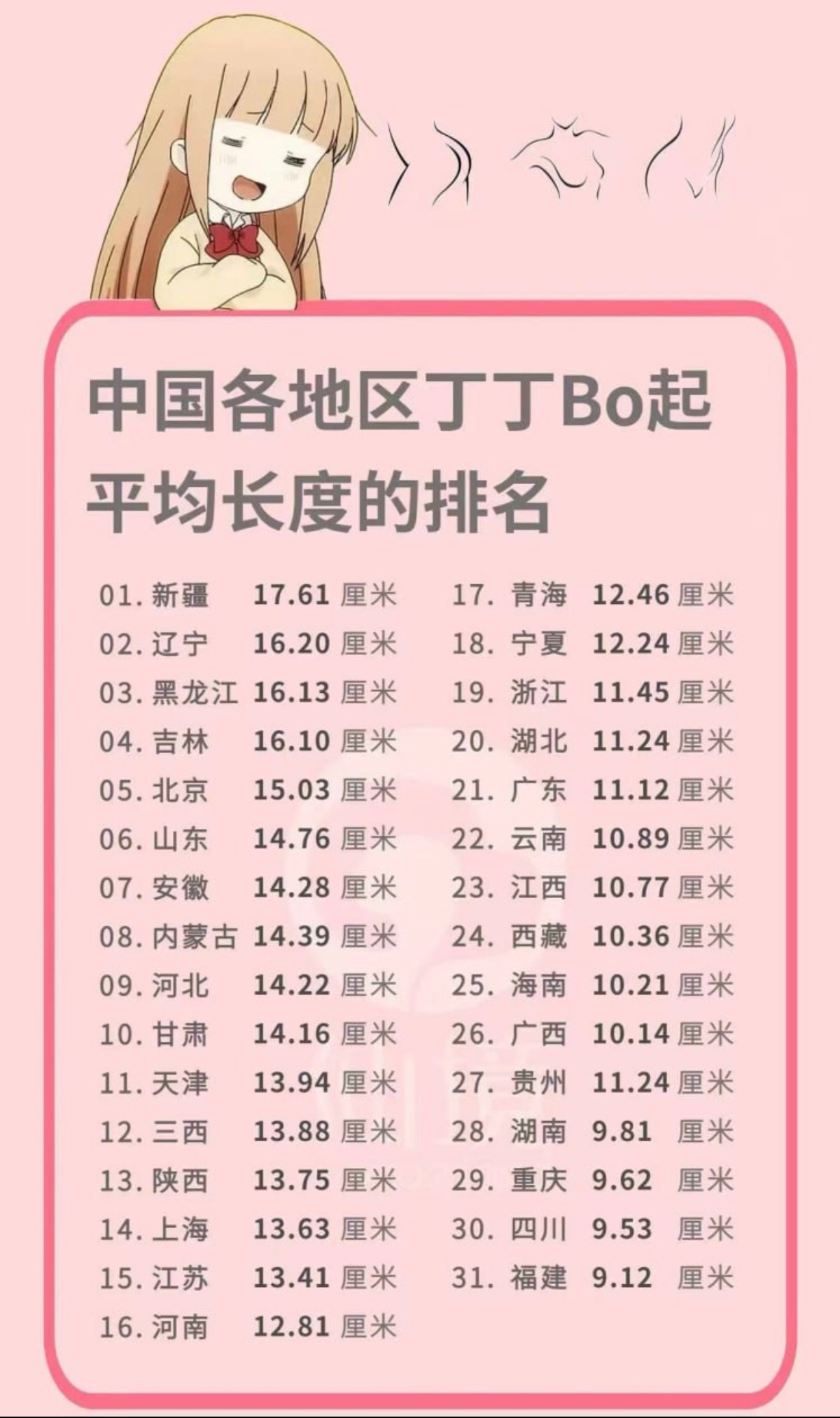 你的有多大？？？